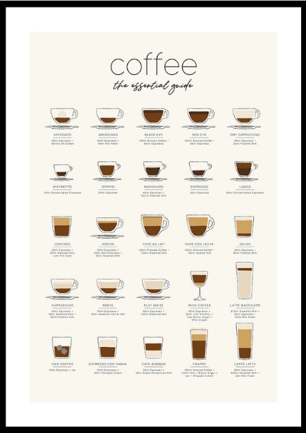 The Essential Coffee Guide Poster